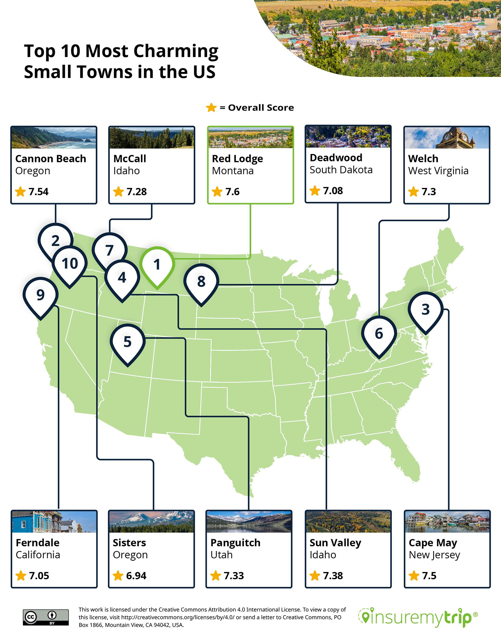 Top 10 Most Charming Small Towns in US Ranked