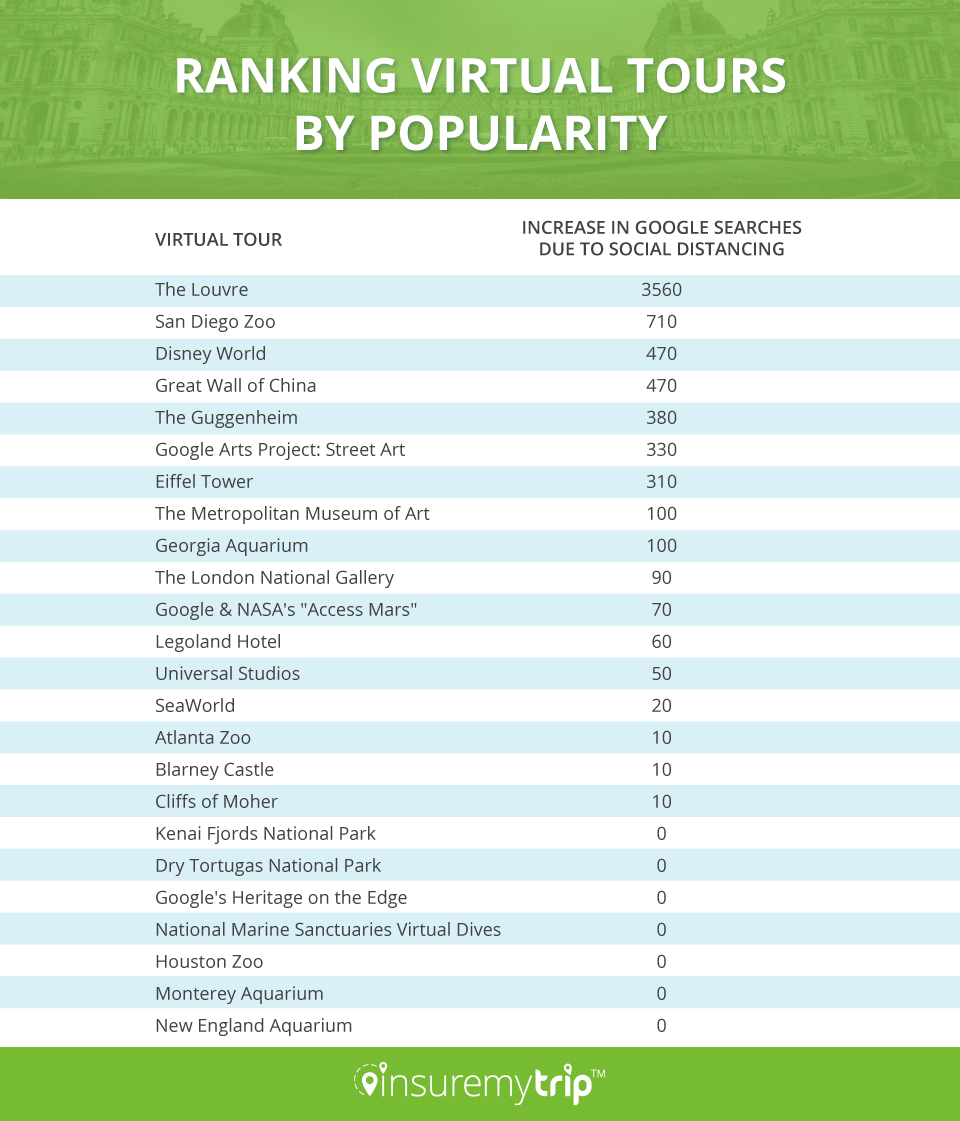 Most Popular Types of Virtual Tours Infographic