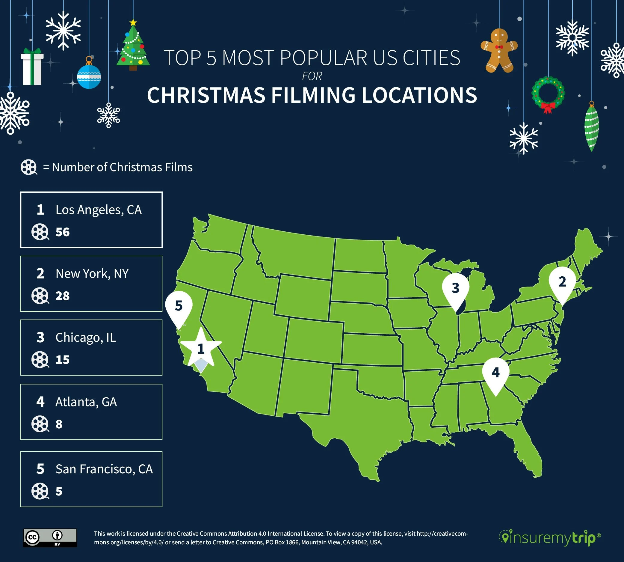 Most Popular Christmas Filming Locations Ranked by City