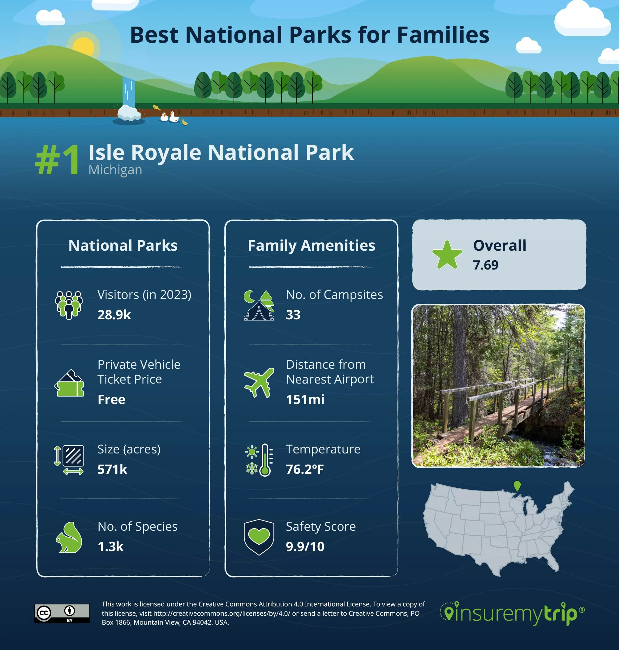 Best National Park for Families - #1 Isle Royal National Park Michigan