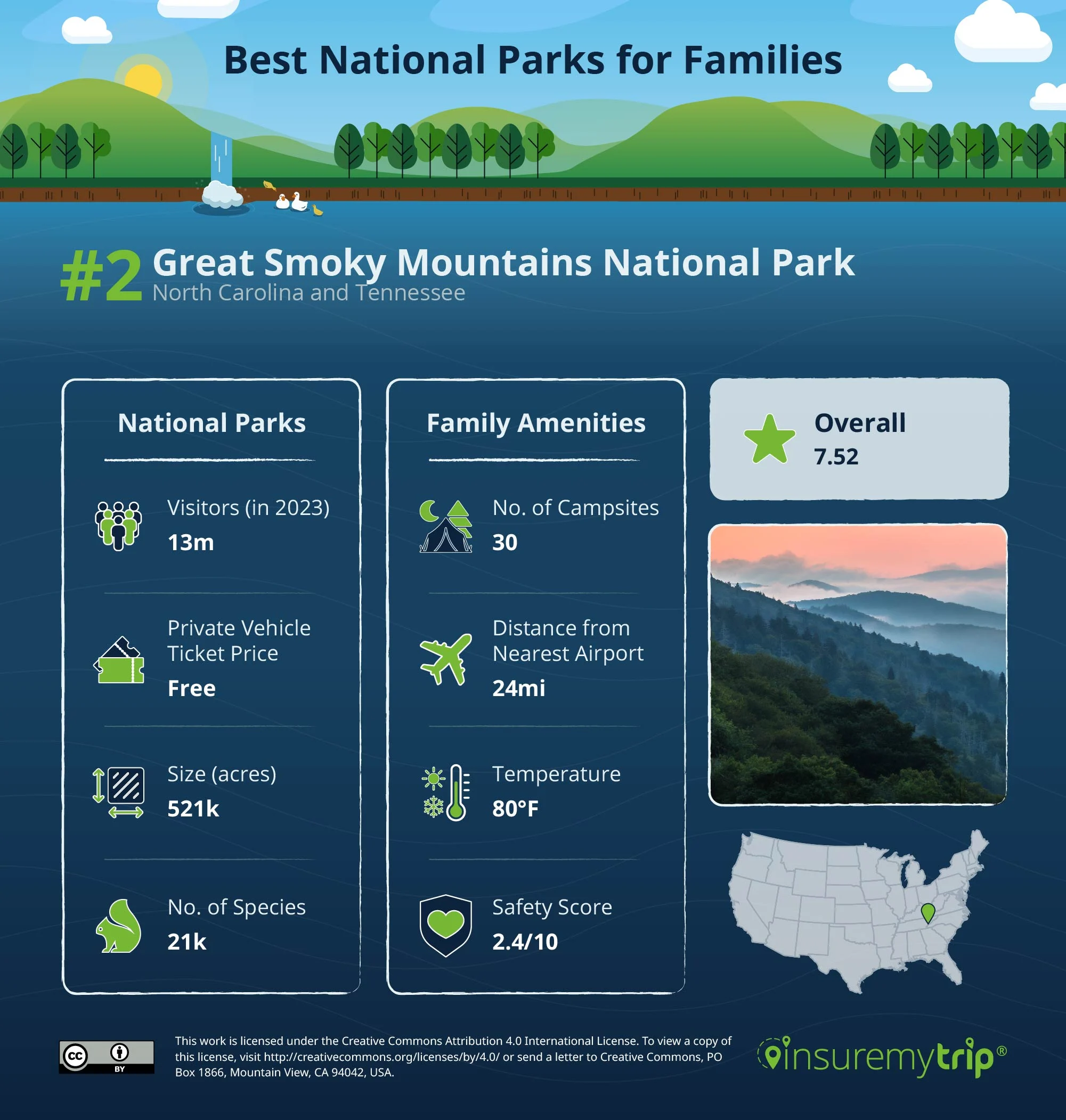 Best National Park for Families - #2 Great Smoky Mountains National Park North Carolina Tennessee