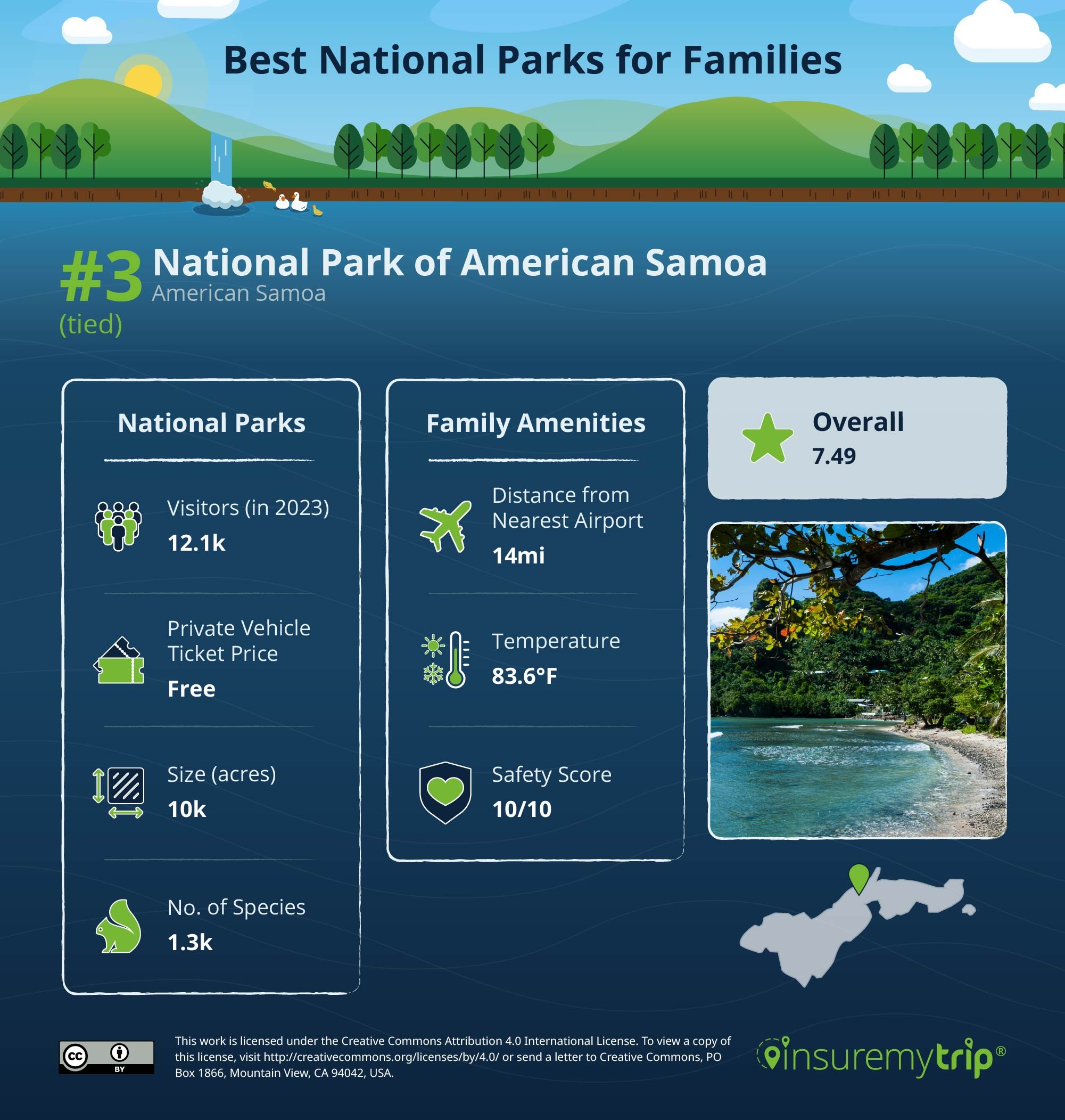Best National Park for Families - #3 National Park of American Samoa