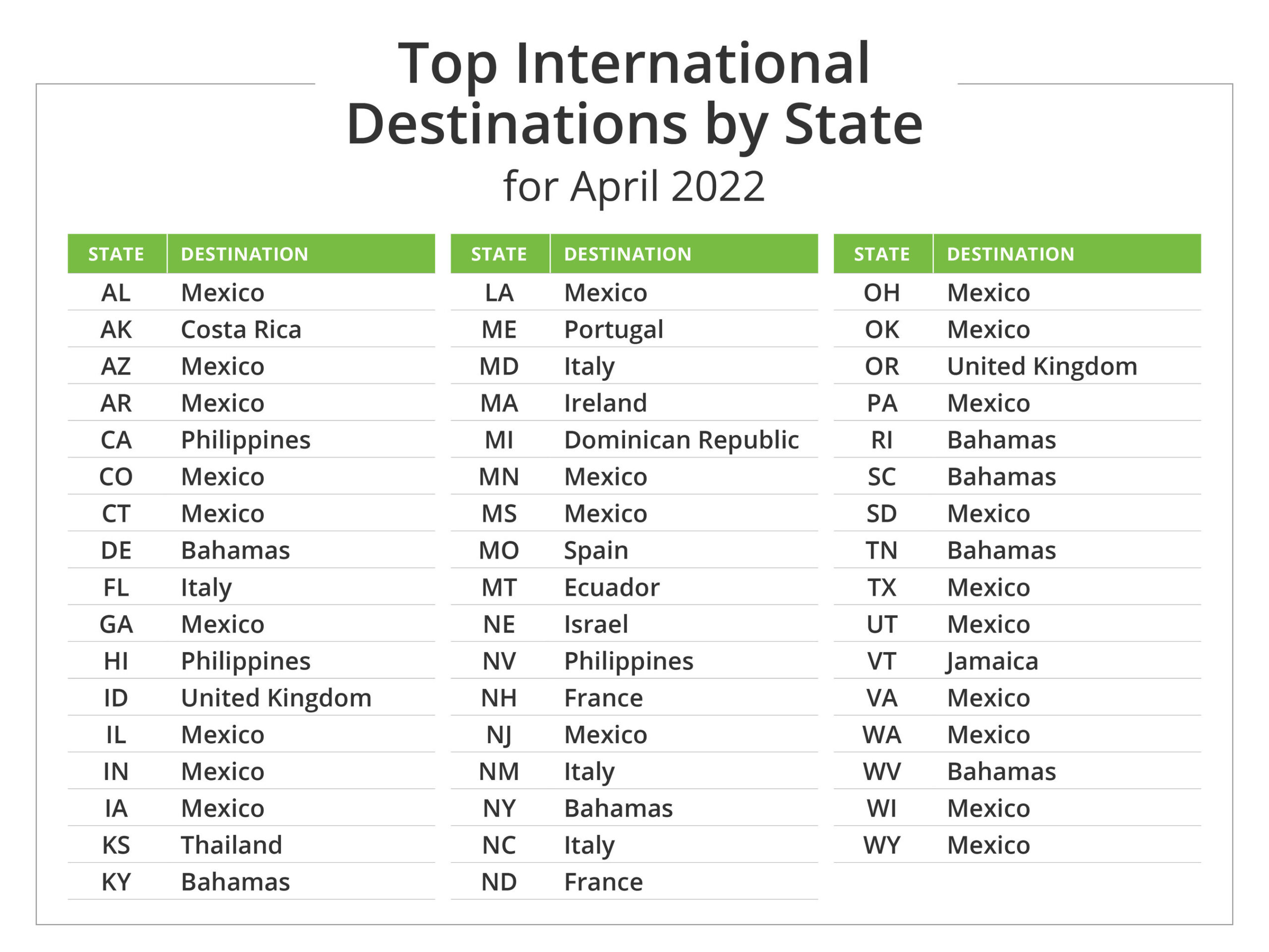 Top International April Vacation Destinations for 2022