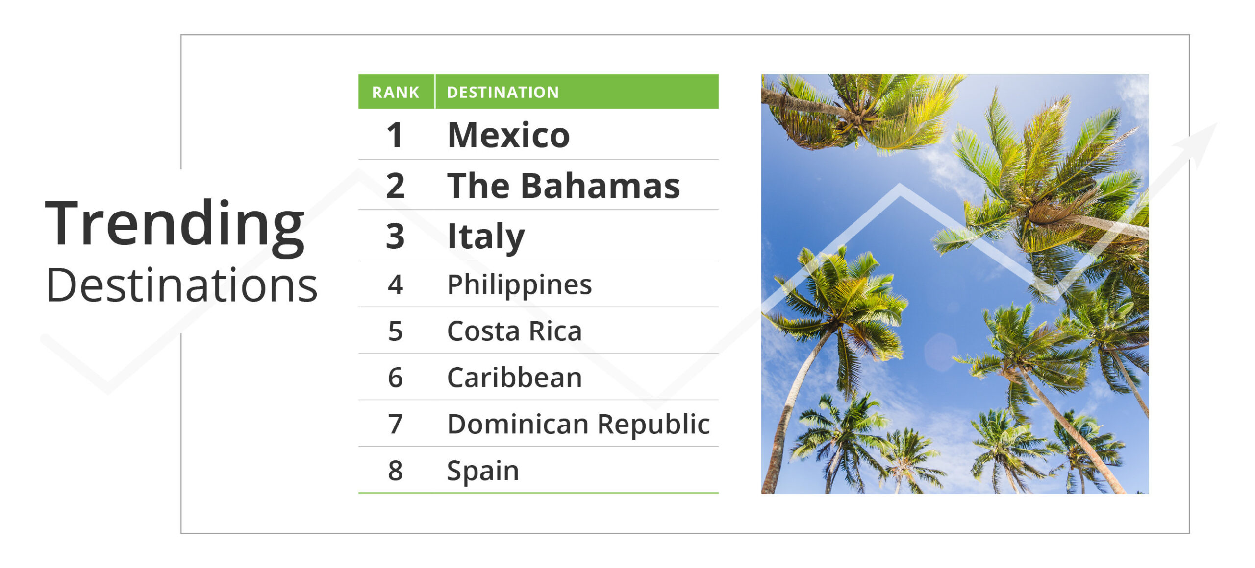 Trending Destinations for Spring Break 2022