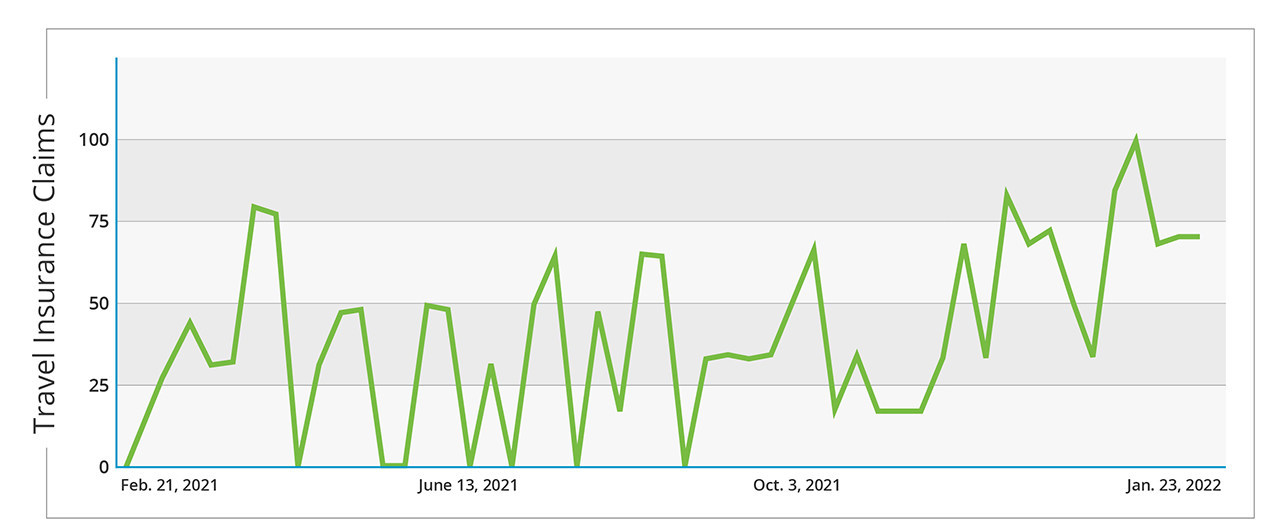 Google Trends Data Shows Increase in Claims Inquiries