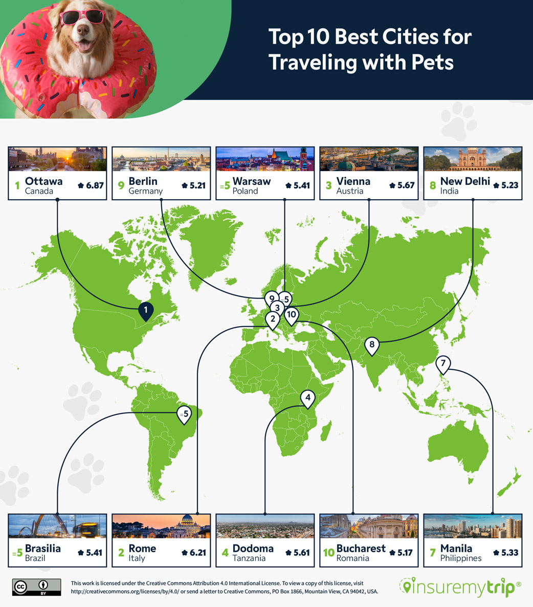 Top 10 Best Cities for Traveling with Pets Map