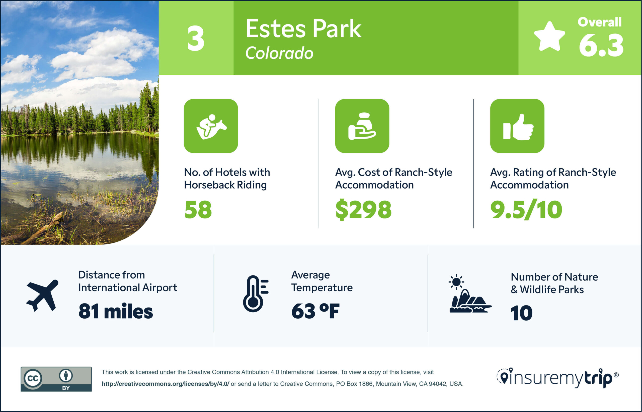 Wild West Destinations Estes Park Colorado Rank 3